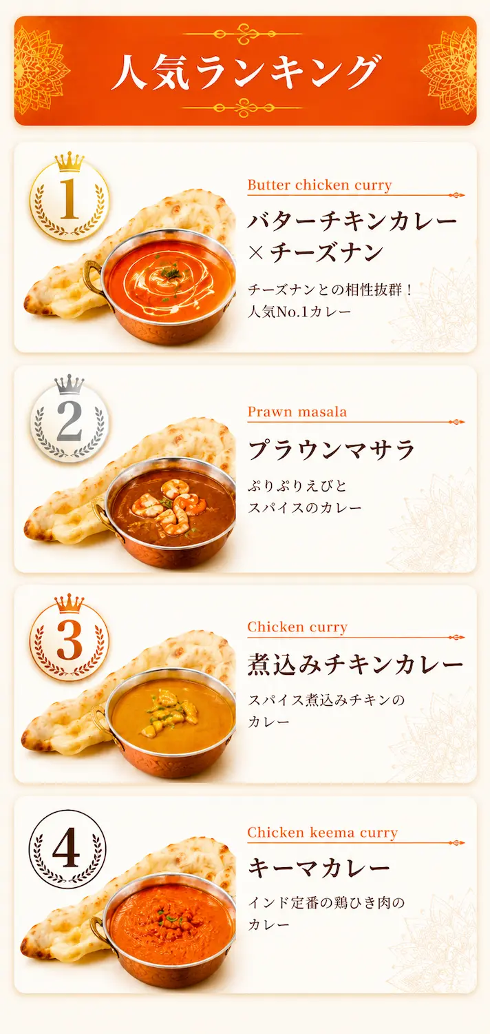 コアカレー人気ランキング