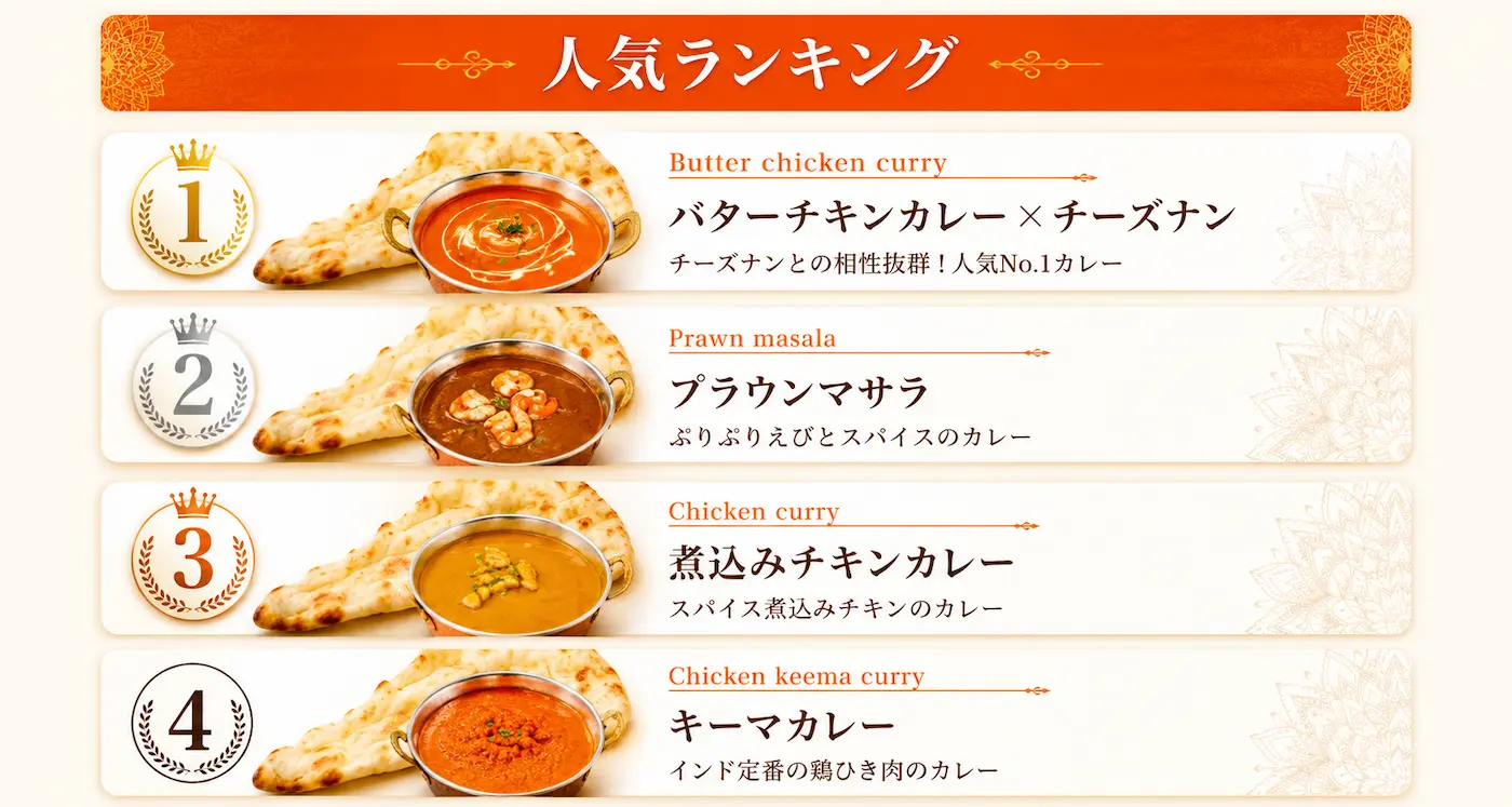コアカレー人気ランキング